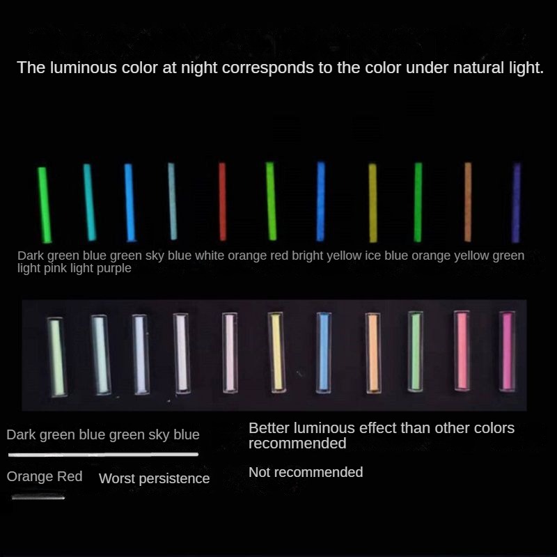 Not tritium 1.5 × 6mm Glass Lu - Tritium Gas Tube 评论和价格